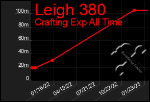 Total Graph of Leigh 380