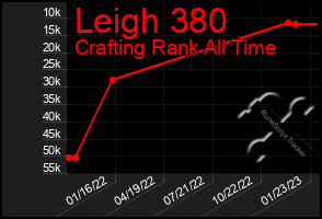 Total Graph of Leigh 380