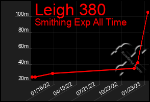 Total Graph of Leigh 380