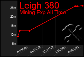 Total Graph of Leigh 380