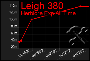 Total Graph of Leigh 380