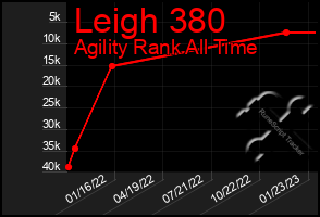 Total Graph of Leigh 380