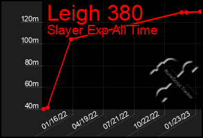 Total Graph of Leigh 380