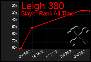 Total Graph of Leigh 380