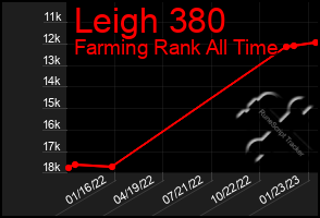 Total Graph of Leigh 380