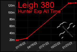 Total Graph of Leigh 380