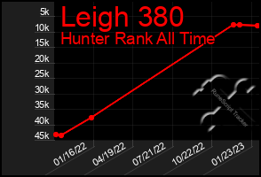 Total Graph of Leigh 380