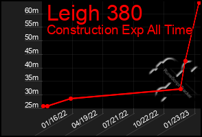 Total Graph of Leigh 380