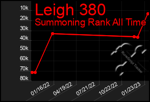 Total Graph of Leigh 380