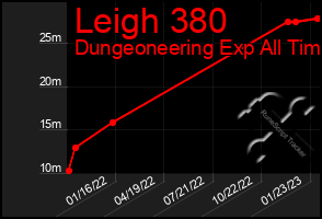 Total Graph of Leigh 380