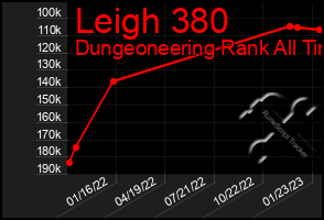 Total Graph of Leigh 380