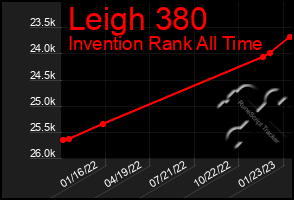 Total Graph of Leigh 380