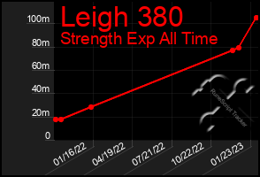 Total Graph of Leigh 380