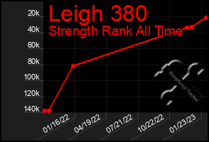 Total Graph of Leigh 380