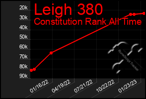 Total Graph of Leigh 380