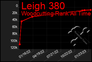 Total Graph of Leigh 380