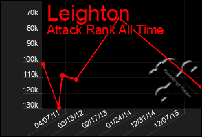 Total Graph of Leighton