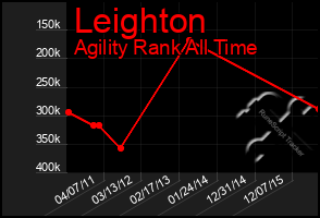 Total Graph of Leighton