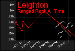 Total Graph of Leighton