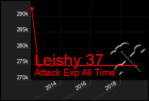 Total Graph of Leishy 37