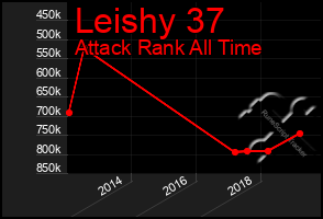 Total Graph of Leishy 37