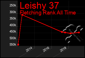 Total Graph of Leishy 37