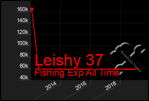 Total Graph of Leishy 37