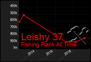 Total Graph of Leishy 37