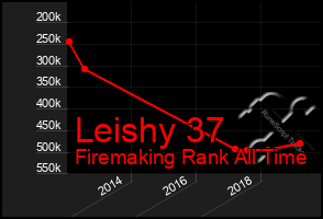 Total Graph of Leishy 37