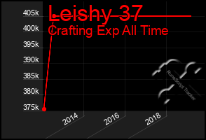 Total Graph of Leishy 37