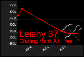 Total Graph of Leishy 37