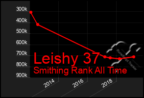 Total Graph of Leishy 37