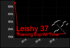 Total Graph of Leishy 37