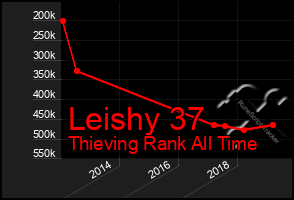 Total Graph of Leishy 37