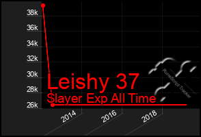 Total Graph of Leishy 37