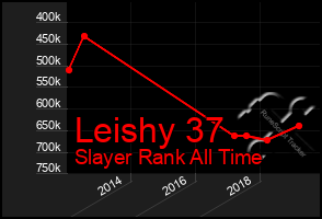 Total Graph of Leishy 37