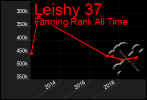 Total Graph of Leishy 37