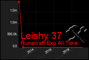 Total Graph of Leishy 37