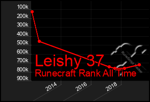 Total Graph of Leishy 37