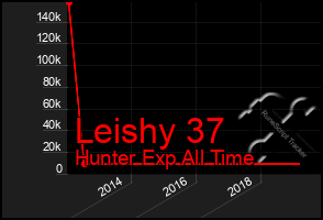 Total Graph of Leishy 37