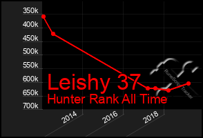 Total Graph of Leishy 37