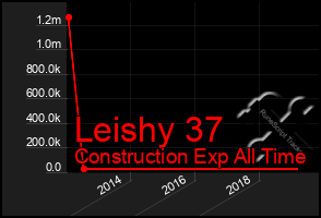 Total Graph of Leishy 37