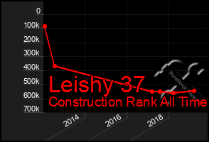 Total Graph of Leishy 37