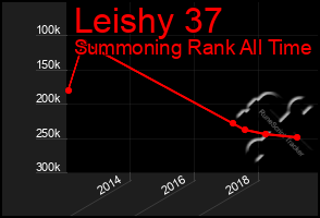 Total Graph of Leishy 37