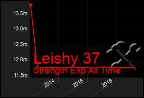 Total Graph of Leishy 37