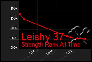 Total Graph of Leishy 37