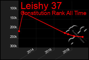 Total Graph of Leishy 37