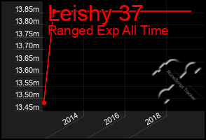 Total Graph of Leishy 37