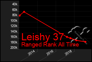 Total Graph of Leishy 37