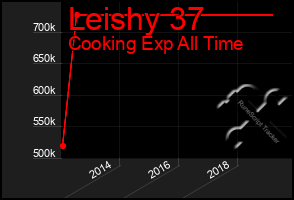 Total Graph of Leishy 37